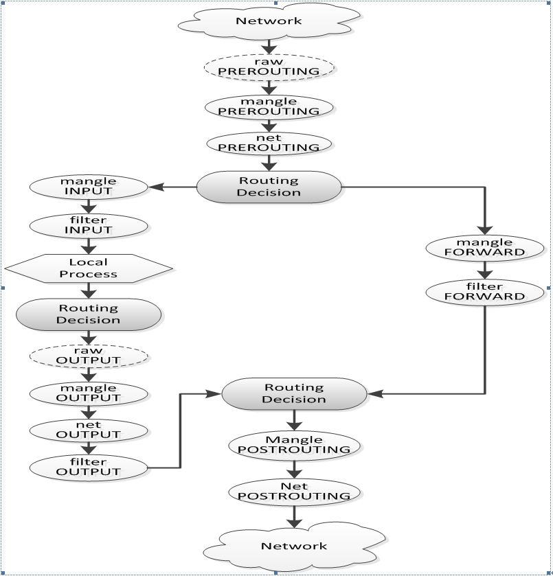 iptables4.png