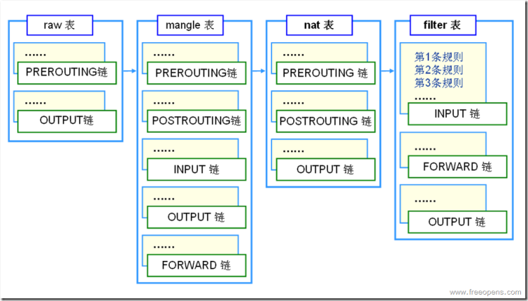 iptables1.png