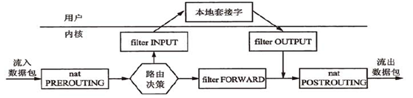 iptables5.png