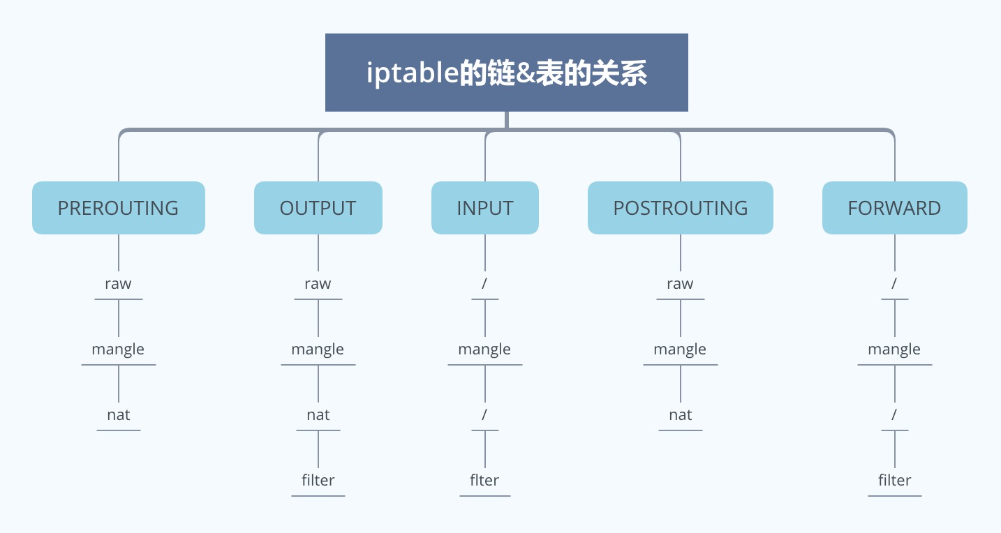 iptables2.png