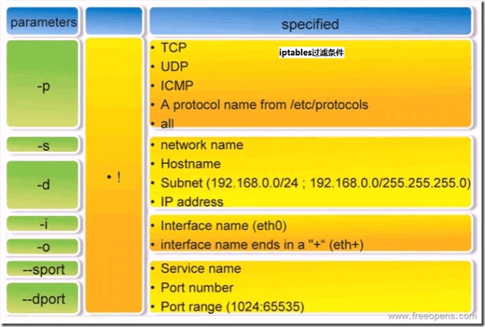 iptables7.png